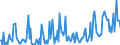 Direction of flow: Total / Type of cargo: Total / Maritime entity (partner): Spain: Mediterranean and South Atlantic / Unit of measure: Thousand tonnes / Maritime entity (reporting): Gent (Ghent)