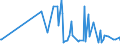 Direction of flow: Total / Type of cargo: Total / Maritime entity (partner): Spain: Ceuta / Unit of measure: Thousand tonnes / Maritime entity (reporting): Antwerpen