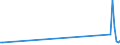 Direction of flow: Total / Type of cargo: Total / Maritime entity (partner): Spain: unspecified maritime coastal area / Unit of measure: Thousand tonnes / Maritime entity (reporting): Belgium