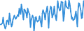 Direction of flow: Total / Type of cargo: Total / Maritime entity (partner): Total / Unit of measure: Thousand tonnes / Maritime entity (reporting): Burgas