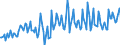 Direction of flow: Total / Type of cargo: Total / Maritime entity (partner): Total / Unit of measure: Thousand tonnes / Maritime entity (reporting): Varna