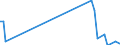 Direction of flow: Total / Type of cargo: Total / Maritime entity (partner): Denmark / Unit of measure: Thousand tonnes / Maritime entity (reporting): Burgas