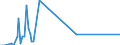 Direction of flow: Total / Type of cargo: Total / Maritime entity (partner): Denmark / Unit of measure: Thousand tonnes / Maritime entity (reporting): Varna