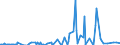 Flussrichtung: Insgesamt / Ladungsart: Insgesamt / Seeverkehr (Partnereinheit): Deutschland / Maßeinheit: Tausend Tonnen / Seeverkehr (Meldeeinheit): Bulgarien