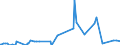 Direction of flow: Total / Type of cargo: Total / Maritime entity (partner): Germany / Unit of measure: Thousand tonnes / Maritime entity (reporting): Burgas