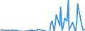 Direction of flow: Total / Type of cargo: Total / Maritime entity (partner): Germany / Unit of measure: Thousand tonnes / Maritime entity (reporting): Varna