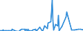 Flussrichtung: Insgesamt / Ladungsart: Insgesamt / Seeverkehr (Partnereinheit): Deutschland: Nordsee / Maßeinheit: Tausend Tonnen / Seeverkehr (Meldeeinheit): Bulgarien