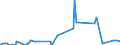 Direction of flow: Total / Type of cargo: Total / Maritime entity (partner): Germany: North Sea / Unit of measure: Thousand tonnes / Maritime entity (reporting): Burgas