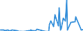 Direction of flow: Total / Type of cargo: Total / Maritime entity (partner): Germany: North Sea / Unit of measure: Thousand tonnes / Maritime entity (reporting): Varna