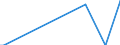 Direction of flow: Total / Type of cargo: Total / Maritime entity (partner): Germany: Baltic Sea / Unit of measure: Thousand tonnes / Maritime entity (reporting): Bulgaria