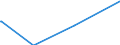 Direction of flow: Total / Type of cargo: Total / Maritime entity (partner): Estonia / Unit of measure: Thousand tonnes / Maritime entity (reporting): Bulgaria