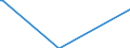 Direction of flow: Total / Type of cargo: Total / Maritime entity (partner): Estonia / Unit of measure: Thousand tonnes / Maritime entity (reporting): Burgas