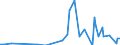 Direction of flow: Total / Type of cargo: Total / Maritime entity (partner): Ireland / Unit of measure: Thousand tonnes / Maritime entity (reporting): Bulgaria