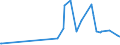 Direction of flow: Total / Type of cargo: Total / Maritime entity (partner): Ireland / Unit of measure: Thousand tonnes / Maritime entity (reporting): Varna