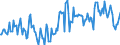 Direction of flow: Total / Type of cargo: Total / Maritime entity (partner): Greece / Unit of measure: Thousand tonnes / Maritime entity (reporting): Varna