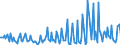 Direction of flow: Total / Type of cargo: Total / Maritime entity (partner): Spain / Unit of measure: Thousand tonnes / Maritime entity (reporting): Burgas