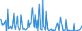 Direction of flow: Total / Type of cargo: Total / Maritime entity (partner): Spain: North Atlantic / Unit of measure: Thousand tonnes / Maritime entity (reporting): Burgas