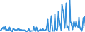 Direction of flow: Total / Type of cargo: Total / Maritime entity (partner): Spain: Mediterranean and South Atlantic / Unit of measure: Thousand tonnes / Maritime entity (reporting): Burgas