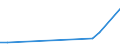 Direction of flow: Total / Type of cargo: Total / Maritime entity (partner): Spain: unspecified maritime coastal area / Unit of measure: Thousand tonnes / Maritime entity (reporting): Bulgaria