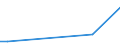 Direction of flow: Total / Type of cargo: Total / Maritime entity (partner): Spain: unspecified maritime coastal area / Unit of measure: Thousand tonnes / Maritime entity (reporting): Varna