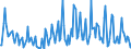 Direction of flow: Total / Type of cargo: Total / Maritime entity (partner): France / Unit of measure: Thousand tonnes / Maritime entity (reporting): Bulgaria