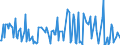 Direction of flow: Total / Type of cargo: Total / Maritime entity (partner): France / Unit of measure: Thousand tonnes / Maritime entity (reporting): Burgas