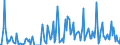 Direction of flow: Total / Type of cargo: Total / Maritime entity (partner): France / Unit of measure: Thousand tonnes / Maritime entity (reporting): Varna