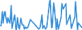 Direction of flow: Total / Type of cargo: Total / Maritime entity (partner): France: Atlantic / North Sea / Unit of measure: Thousand tonnes / Maritime entity (reporting): Burgas