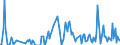 Direction of flow: Total / Type of cargo: Total / Maritime entity (partner): France: Atlantic / North Sea / Unit of measure: Thousand tonnes / Maritime entity (reporting): Varna