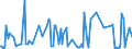 Direction of flow: Total / Type of cargo: Total / Maritime entity (partner): France: Mediterranean / Unit of measure: Thousand tonnes / Maritime entity (reporting): Burgas