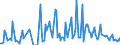 Direction of flow: Total / Type of cargo: Total / Maritime entity (partner): France: Mediterranean / Unit of measure: Thousand tonnes / Maritime entity (reporting): Varna