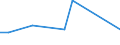 Direction of flow: Total / Type of cargo: Total / Maritime entity (partner): France: unspecified maritime coastal area / Unit of measure: Thousand tonnes / Maritime entity (reporting): Varna