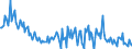 Direction of flow: Total / Type of cargo: Total / Maritime entity (partner): Italy / Unit of measure: Thousand tonnes / Maritime entity (reporting): Bulgaria