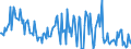 Direction of flow: Total / Type of cargo: Total / Maritime entity (partner): Italy / Unit of measure: Thousand tonnes / Maritime entity (reporting): Varna