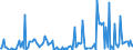 Direction of flow: Total / Type of cargo: Total / Maritime entity (partner): Cyprus / Unit of measure: Thousand tonnes / Maritime entity (reporting): Burgas