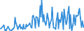 Direction of flow: Total / Type of cargo: Total / Maritime entity (partner): Cyprus / Unit of measure: Thousand tonnes / Maritime entity (reporting): Varna