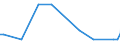 Direction of flow: Total / Type of cargo: Total / Maritime entity (partner): Lithuania / Unit of measure: Thousand tonnes / Maritime entity (reporting): Bulgaria