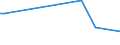 Flussrichtung: Insgesamt / Ladungsart: Insgesamt / Seeverkehr (Partnereinheit): Litauen / Maßeinheit: Tausend Tonnen / Seeverkehr (Meldeeinheit): Burgas