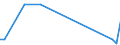 Direction of flow: Total / Type of cargo: Total / Maritime entity (partner): Lithuania / Unit of measure: Thousand tonnes / Maritime entity (reporting): Varna