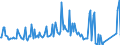 Direction of flow: Total / Type of cargo: Total / Maritime entity (partner): Malta / Unit of measure: Thousand tonnes / Maritime entity (reporting): Bulgaria