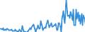 Direction of flow: Total / Type of cargo: Total / Maritime entity (partner): Netherlands / Unit of measure: Thousand tonnes / Maritime entity (reporting): Bulgaria