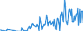 Direction of flow: Total / Type of cargo: Total / Maritime entity (partner): Netherlands / Unit of measure: Thousand tonnes / Maritime entity (reporting): Varna