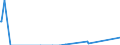 Direction of flow: Total / Type of cargo: Total / Maritime entity (partner): Poland / Unit of measure: Thousand tonnes / Maritime entity (reporting): Burgas