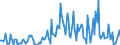 Direction of flow: Total / Type of cargo: Total / Maritime entity (partner): Portugal / Unit of measure: Thousand tonnes / Maritime entity (reporting): Bulgaria