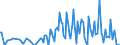 Direction of flow: Total / Type of cargo: Total / Maritime entity (partner): Portugal / Unit of measure: Thousand tonnes / Maritime entity (reporting): Varna