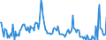 Direction of flow: Total / Type of cargo: Total / Maritime entity (partner): Romania / Unit of measure: Thousand tonnes / Maritime entity (reporting): Bulgaria