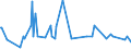 Direction of flow: Total / Type of cargo: Total / Maritime entity (partner): Slovenia / Unit of measure: Thousand tonnes / Maritime entity (reporting): Burgas