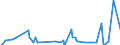 Direction of flow: Total / Type of cargo: Total / Maritime entity (partner): Finland / Unit of measure: Thousand tonnes / Maritime entity (reporting): Bulgaria