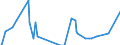 Direction of flow: Total / Type of cargo: Total / Maritime entity (partner): Finland / Unit of measure: Thousand tonnes / Maritime entity (reporting): Burgas