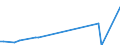 Flussrichtung: Insgesamt / Ladungsart: Insgesamt / Seeverkehr (Partnereinheit): Finnland / Maßeinheit: Tausend Tonnen / Seeverkehr (Meldeeinheit): Varna